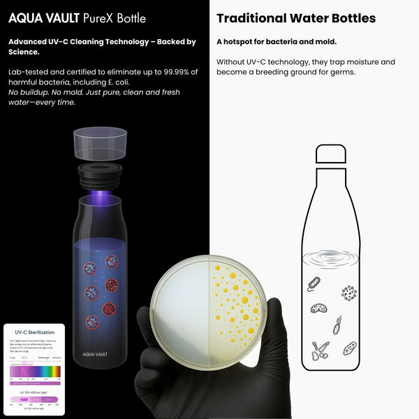 AQUA VAULT PureX Bottle - AQUA VAULT