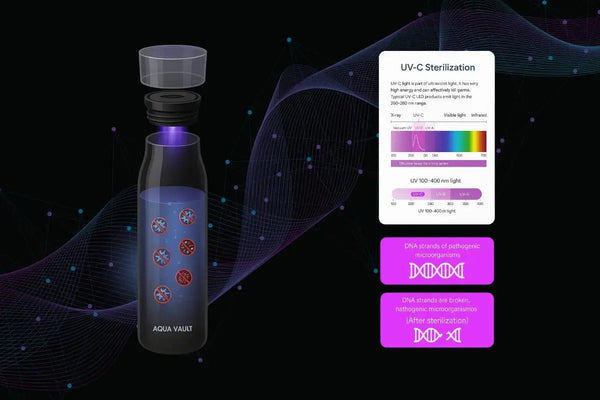 AQUA VAULT PureX Self-Cleaning Smart Water Bottle - Advanced UV-C Technology 