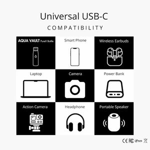 AQUA VAULT USB-C Charging Cable 1m Diagram showing compatibility of Universal USB-C with various electronic devices.