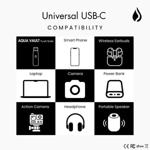 Universal USB-C compatibility chart for Aqua Vault cable showing device icons like smartphone, laptop, earbuds, camera, and speaker.